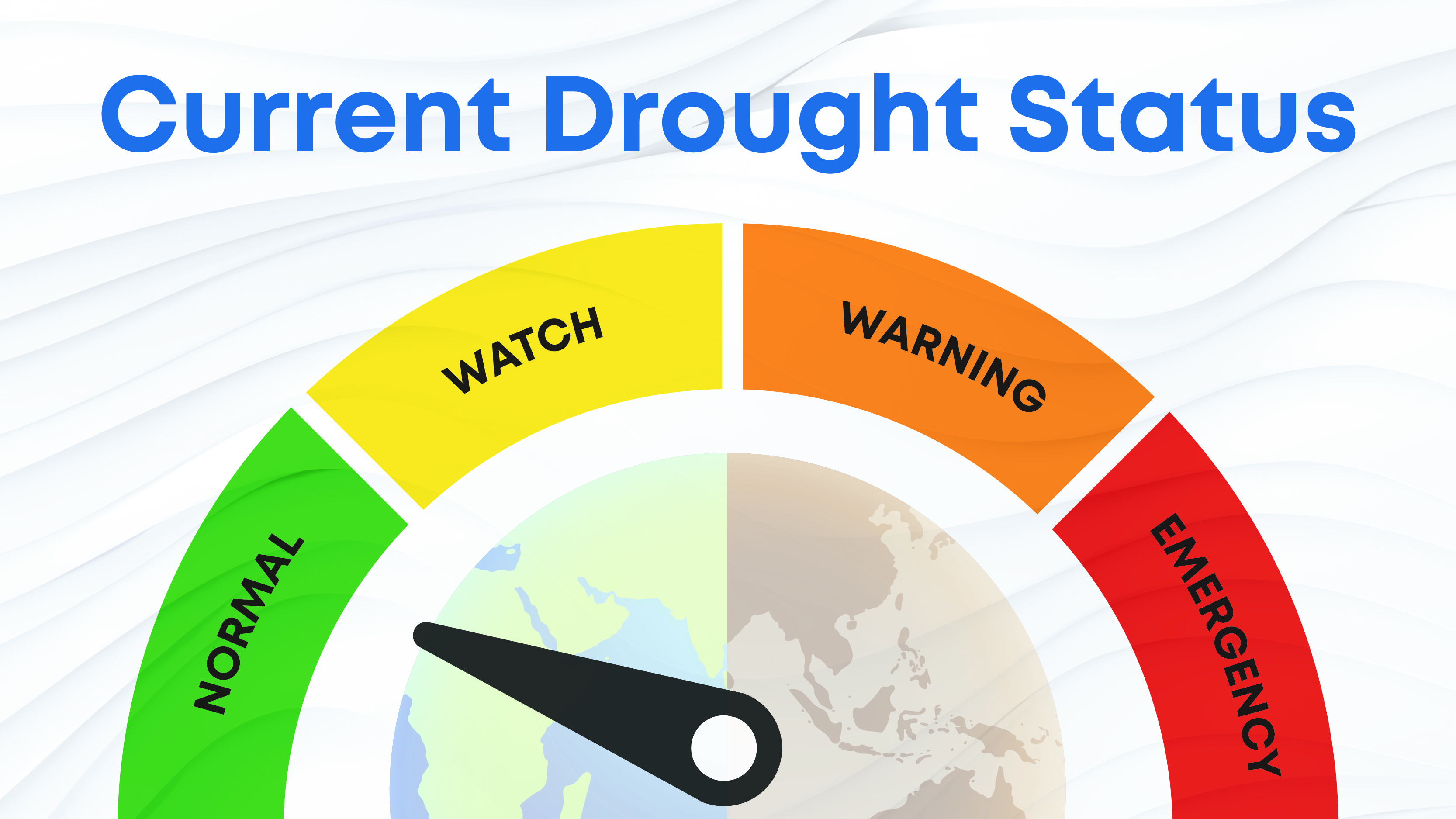 Drought Graphic indicating Normal Status