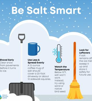 Be Salt Smart instructions